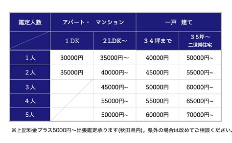 風水鑑定料金